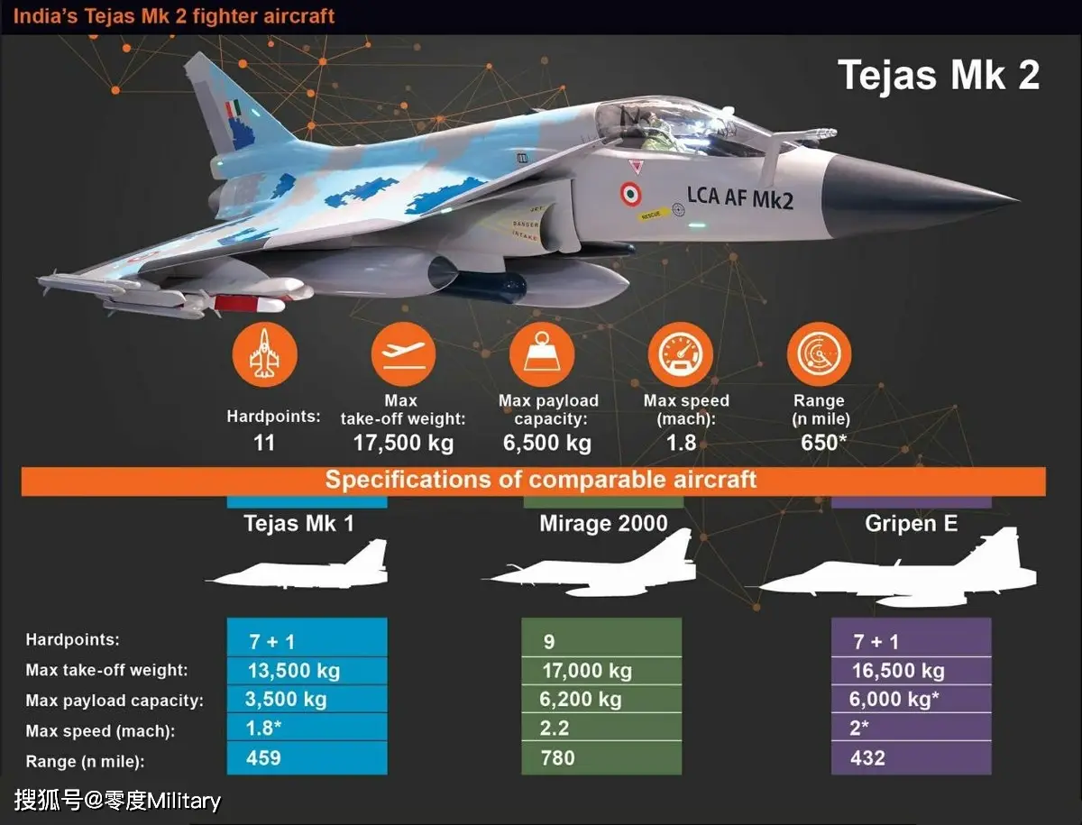 印度國產「光輝 Mk2」項目再次出現延誤:預計將更加依賴俄製戰機